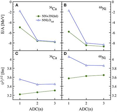 Self-Consistent Green's Function Theory for Atomic Nuclei